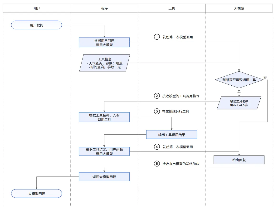 functioncalling