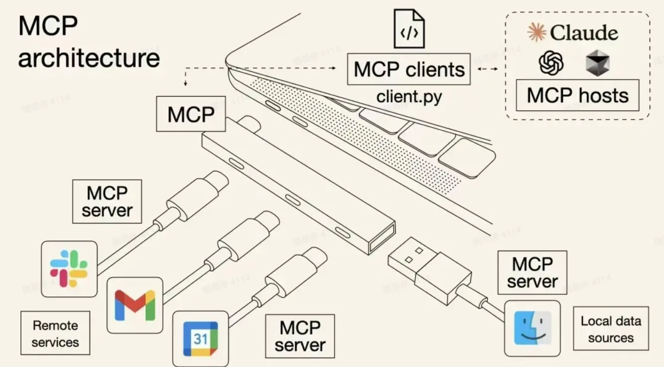 MCP