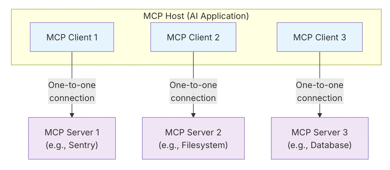 MCP架构